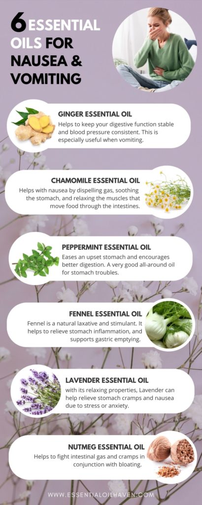 Essential Oils for Nausea, Vomiting, and Motion Sickness