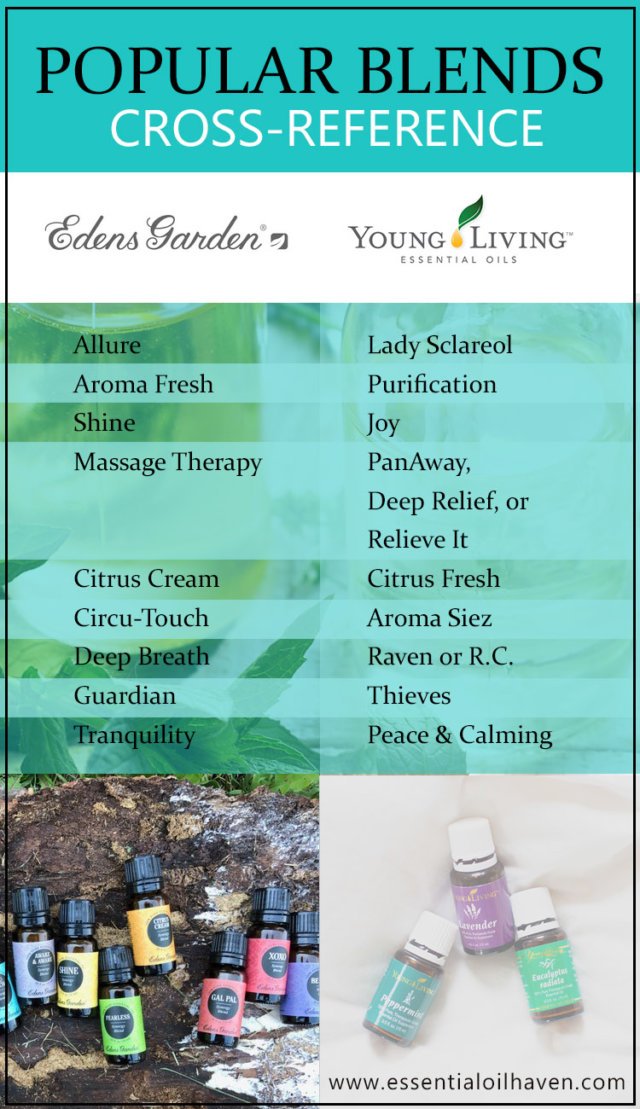 Edens Garden Vs Young Living Essential Oils - Blends Cross Reference