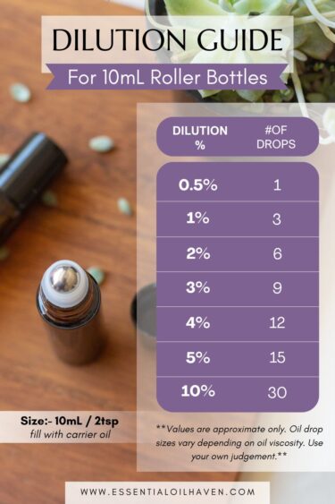 roller bottle dilution guide 