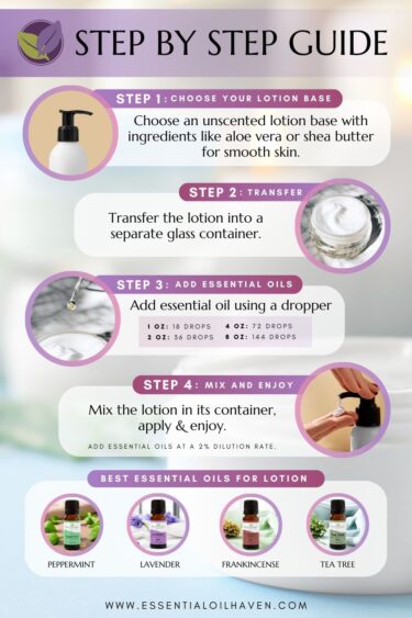 how to make scented lotion