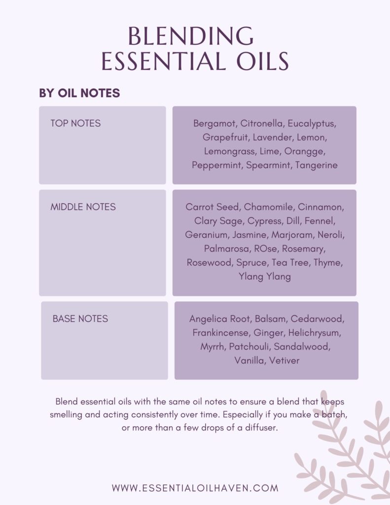 Blending Essential Oils – How To Group & Mix Your Oils