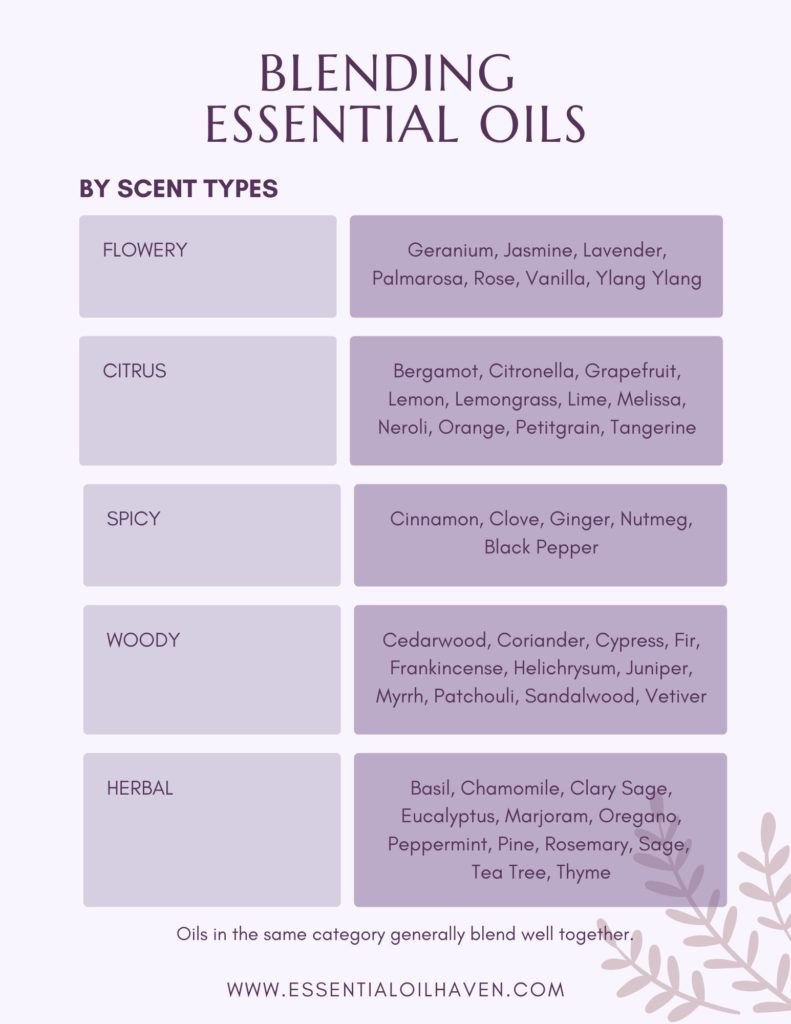 oil blending by scent type