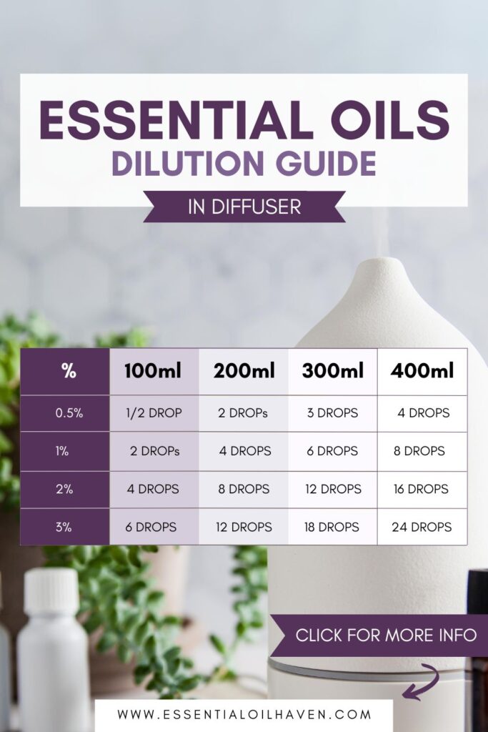 how to dilute essential oils with water in diffuser