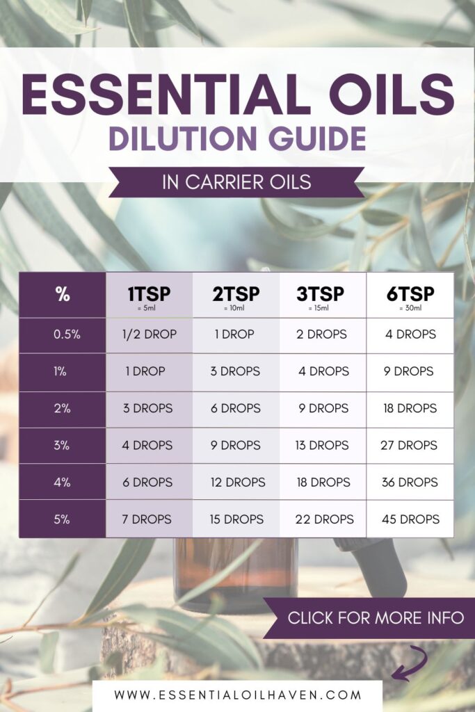 essential oil dilution in carrier oils